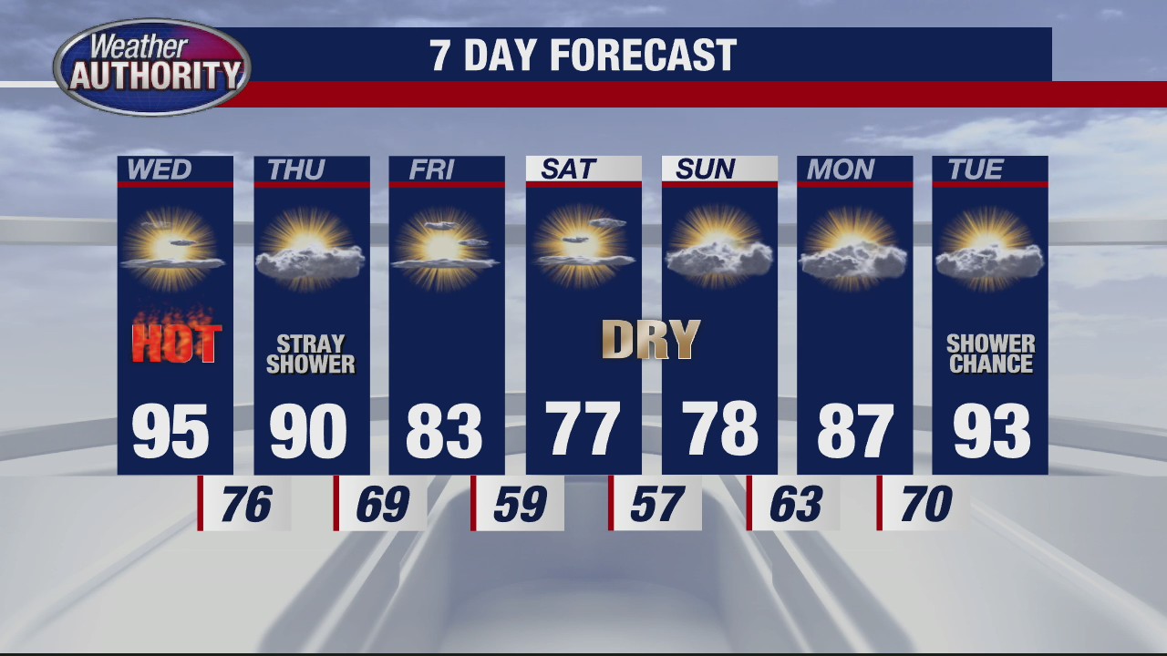 Excessive Heat Warning Wednesday