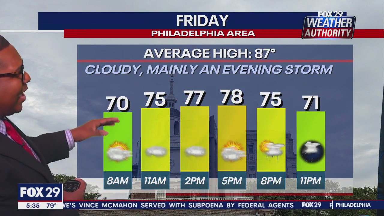 Weather Authority: 5 p.m. Thursday forecast