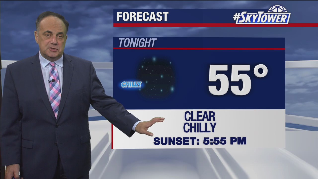 Wednesday evening weathercast