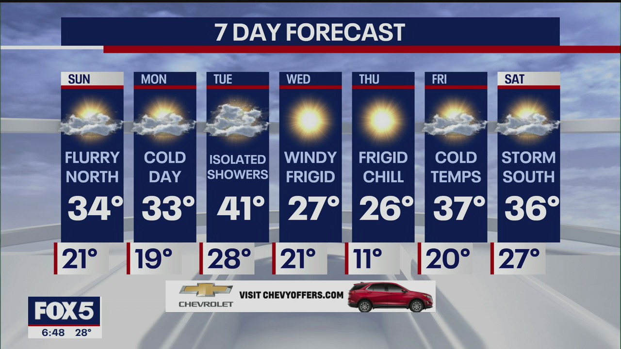 Weather forecast