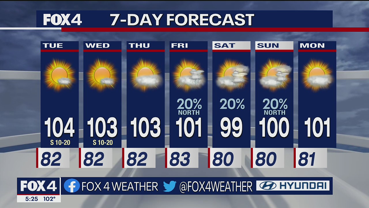 July 25 evening forecast