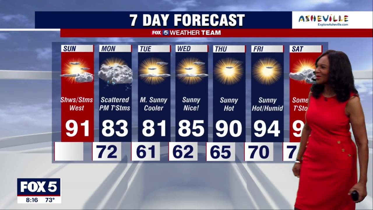 FOX 5 Weather forecast for June 26