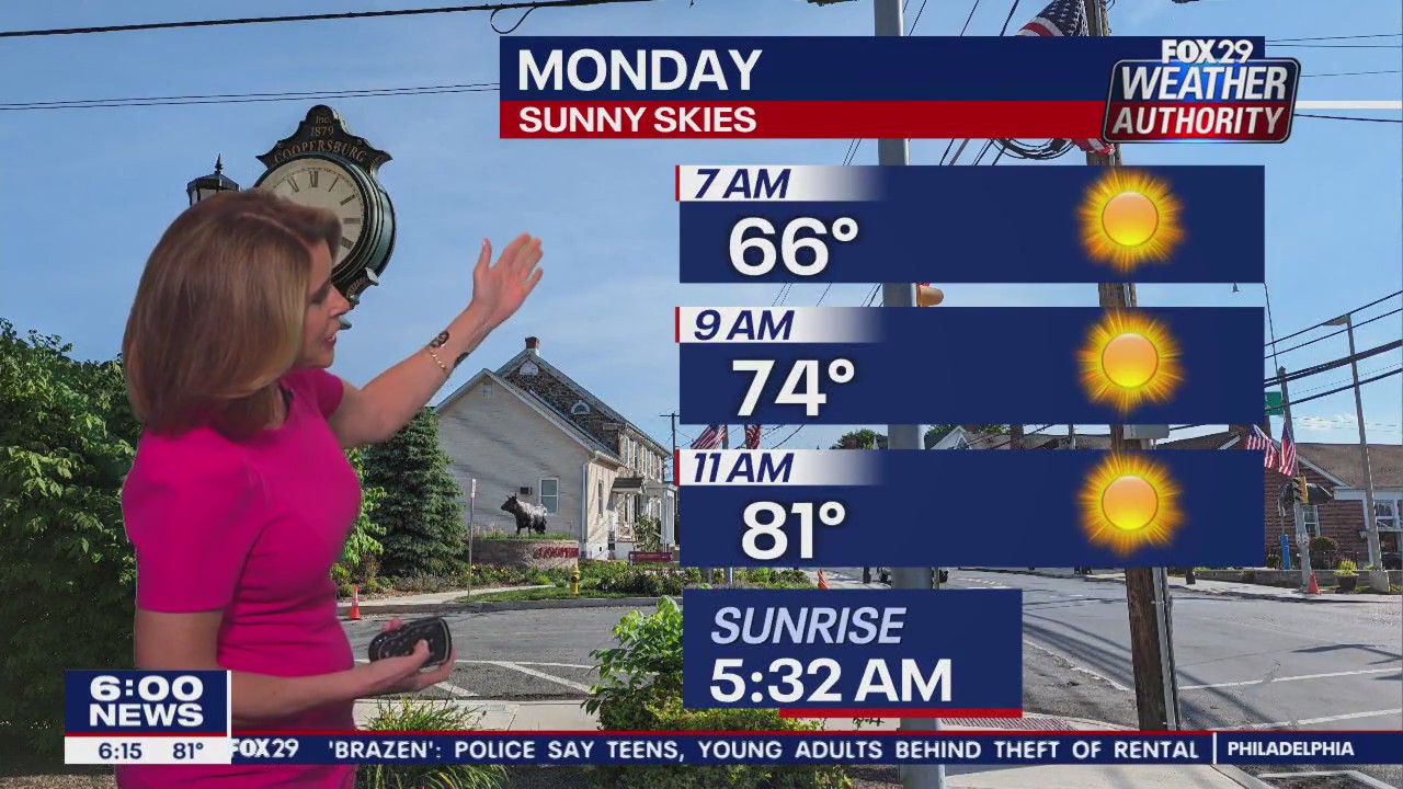 Weather Authority: 6 p.m. Sunday forecast