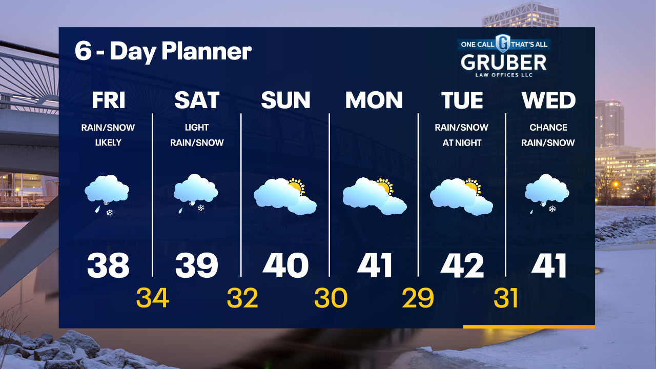 Weather Webcast with Tom Wachs