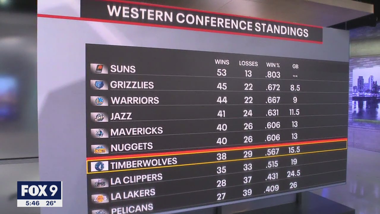 Minnesota Timberwolves are most competitive since early-2000s