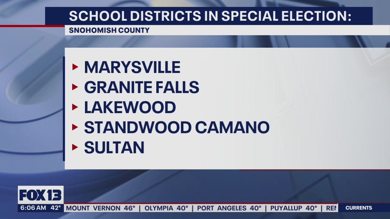 Snohomish County voting today to determine the future of property tax levies