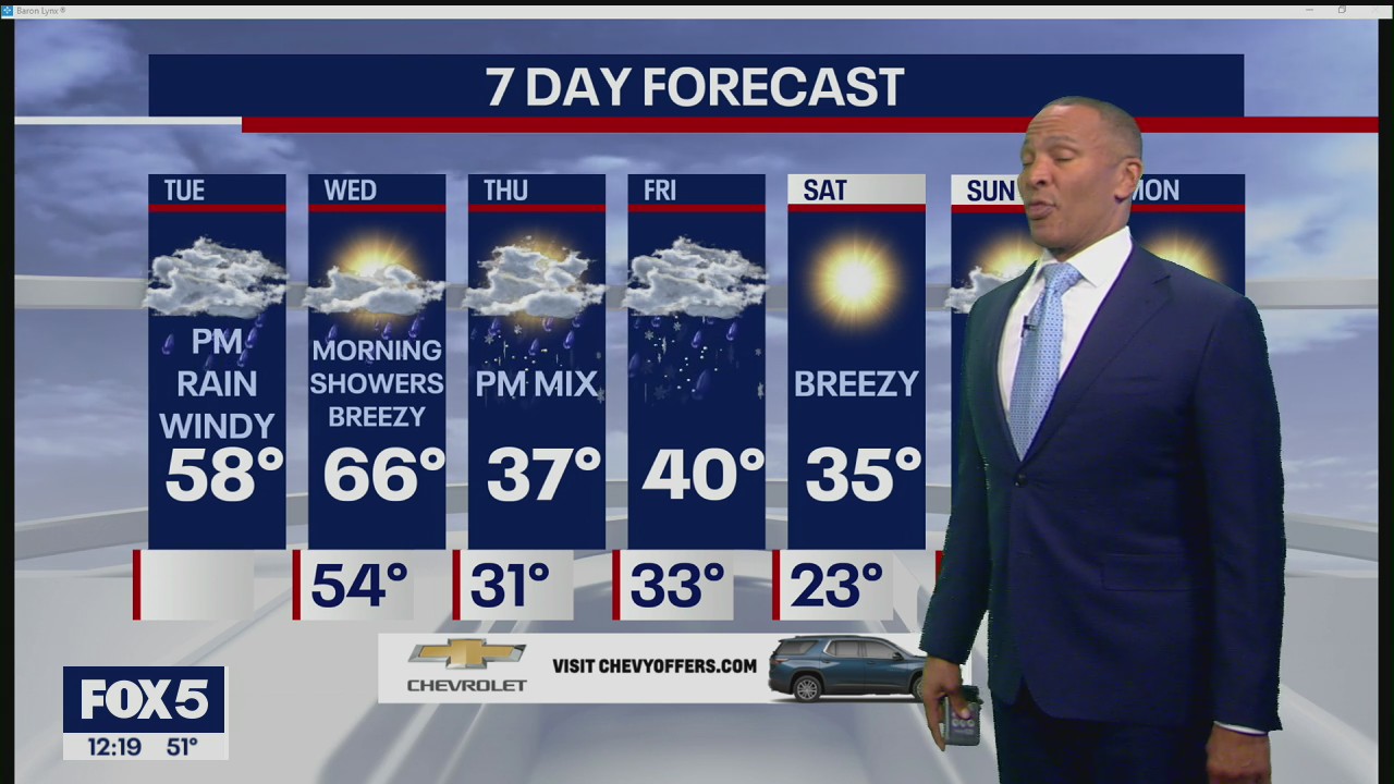 Weather Forecast
