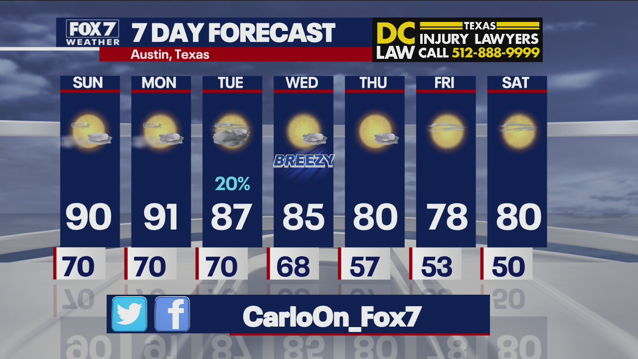 Evening weather forecast for October 23