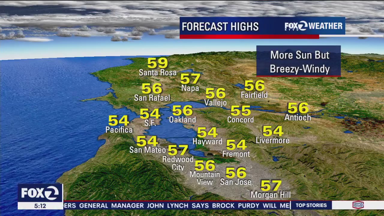 Sun, breezy, windy