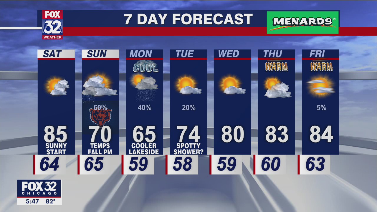 Chicagoland weather: 6 p.m. forecast for September 9