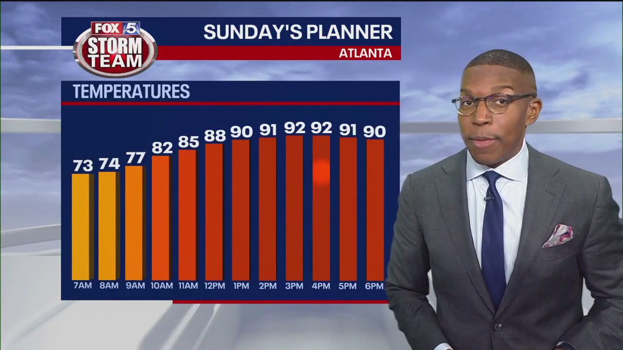 Saturday evening forecast update