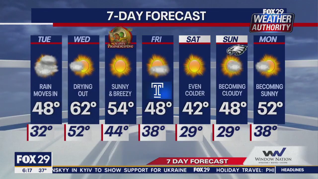 Weather Authority: Tuesday morning forecast