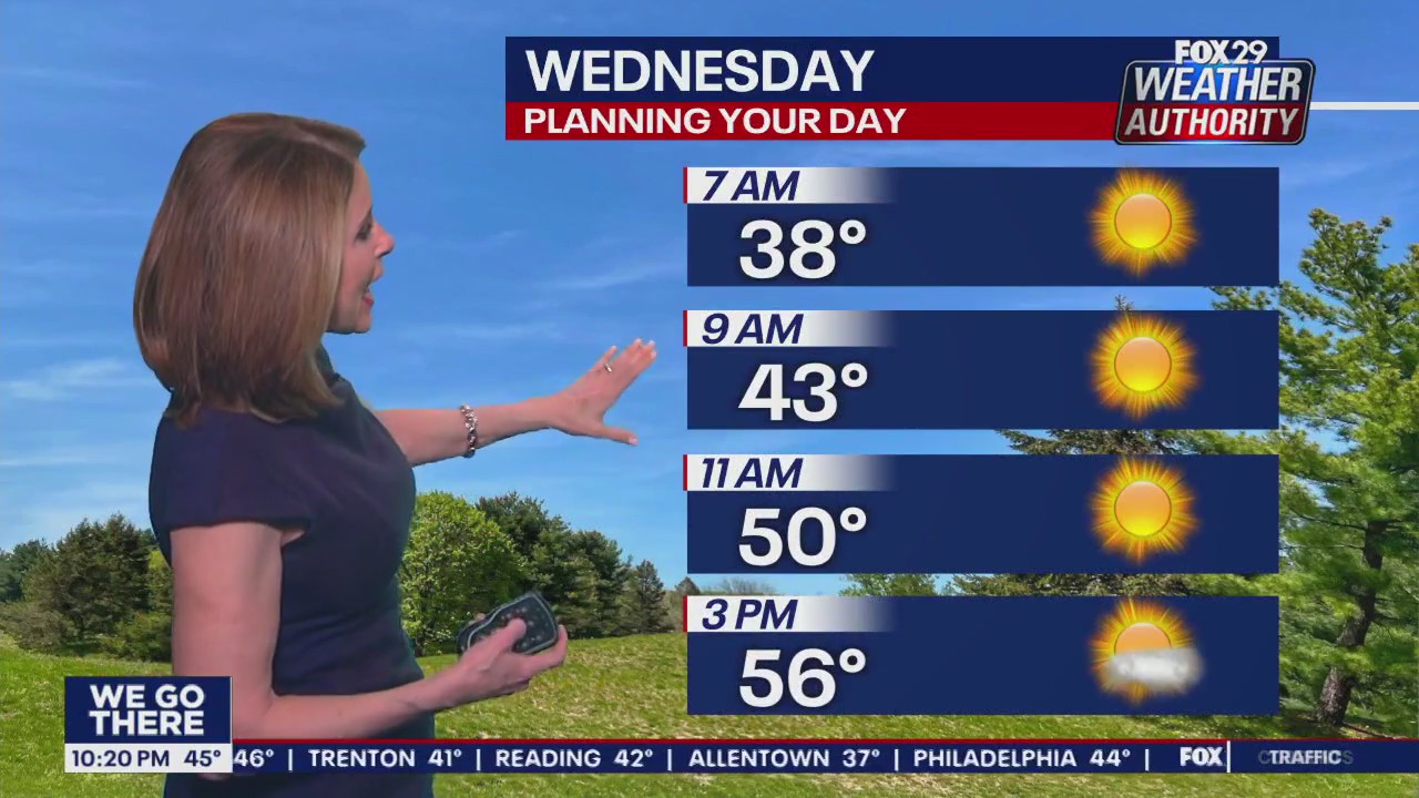 Weather Authority: Tuesday 10 p.m. update