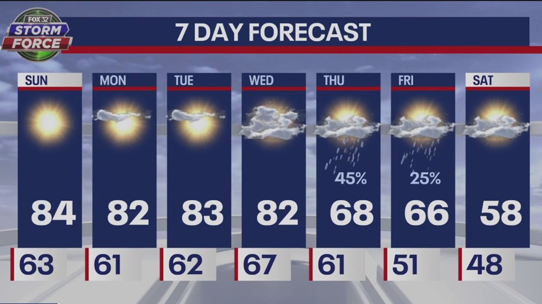 Chicago weather: Sunday morning forecast