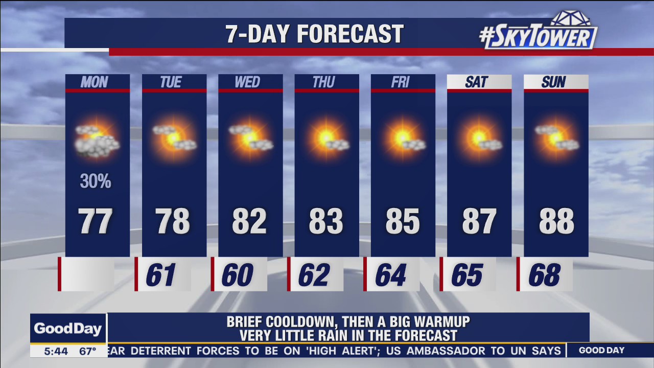 Monday morning forecast