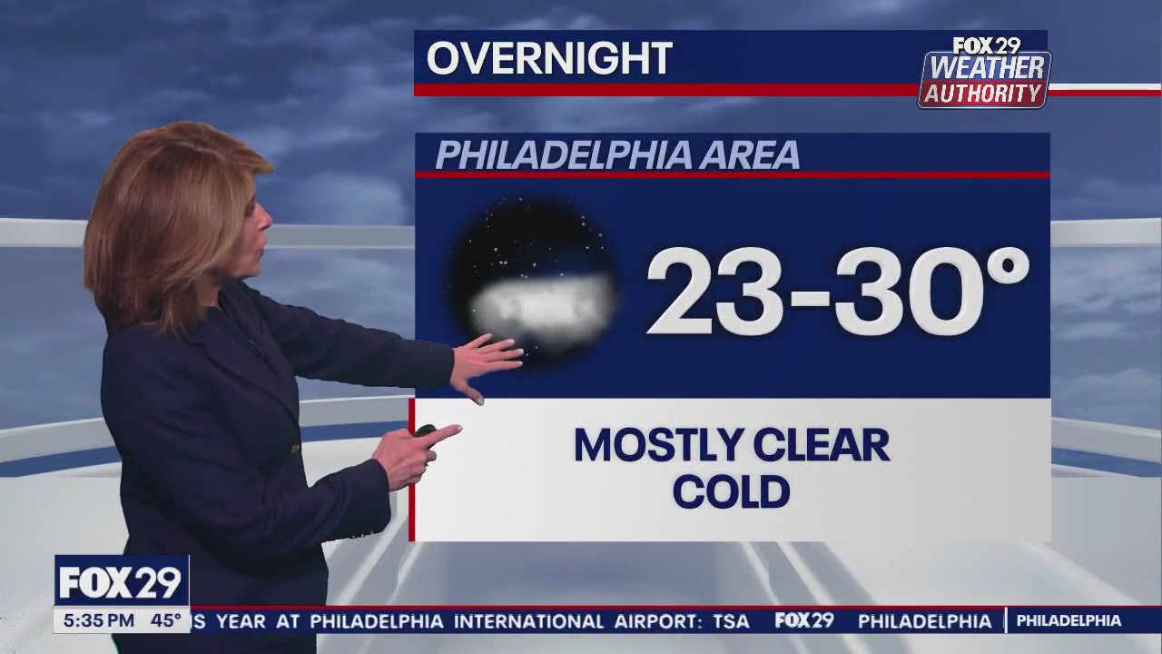 Weather Authority: 5 p.m. Wednesday forecast