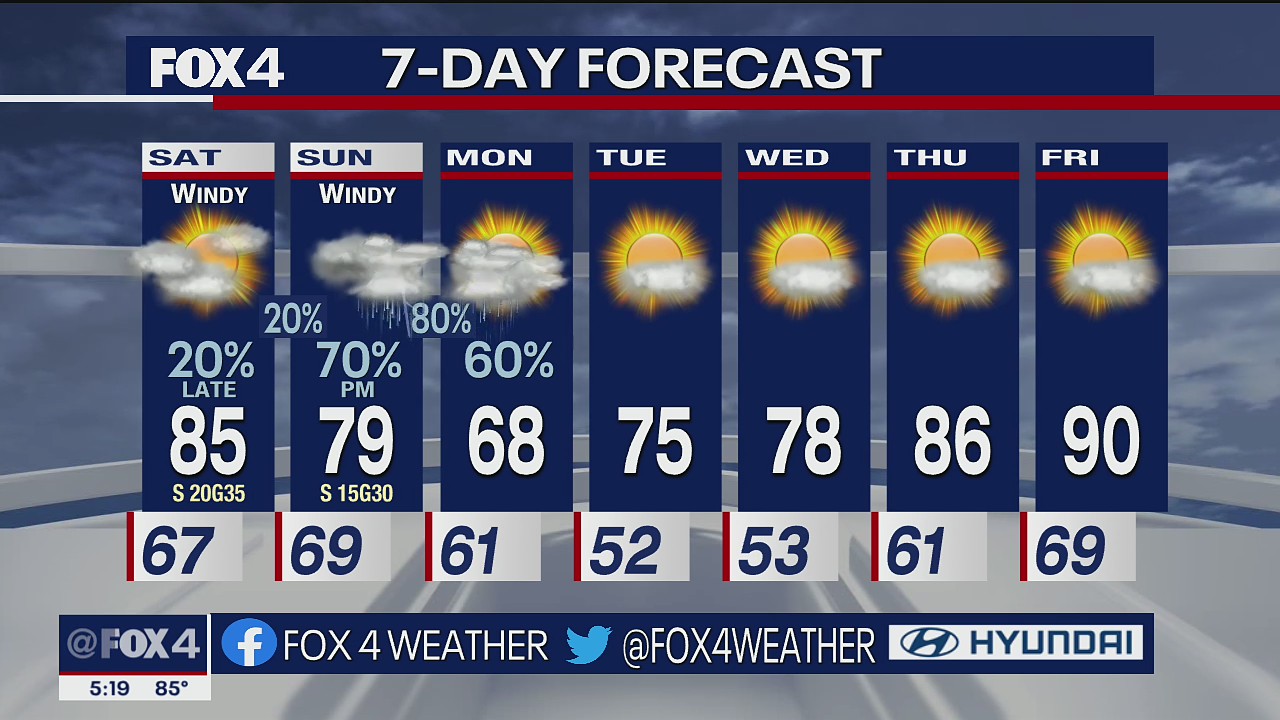 April 22nd Evening Forecast