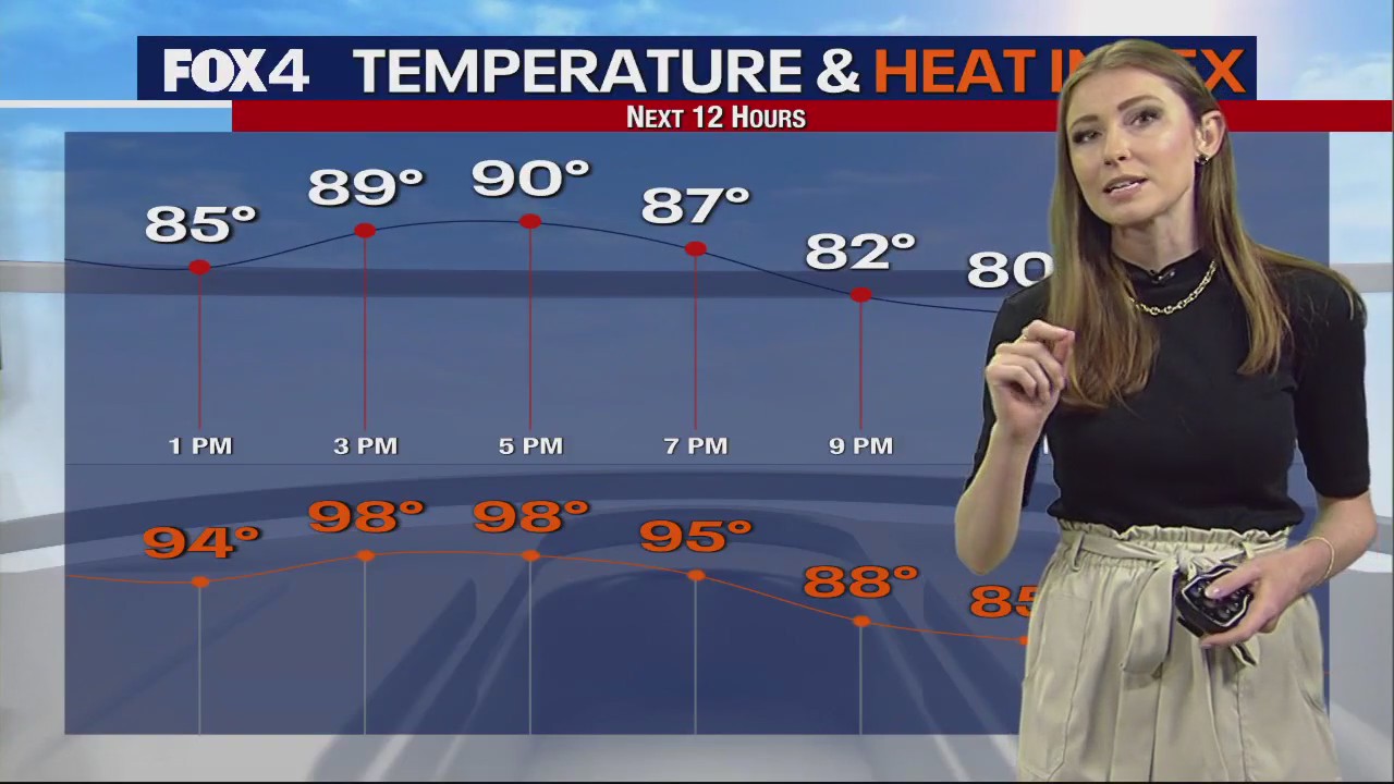 Dallas weather: June 16 afternoon forecast