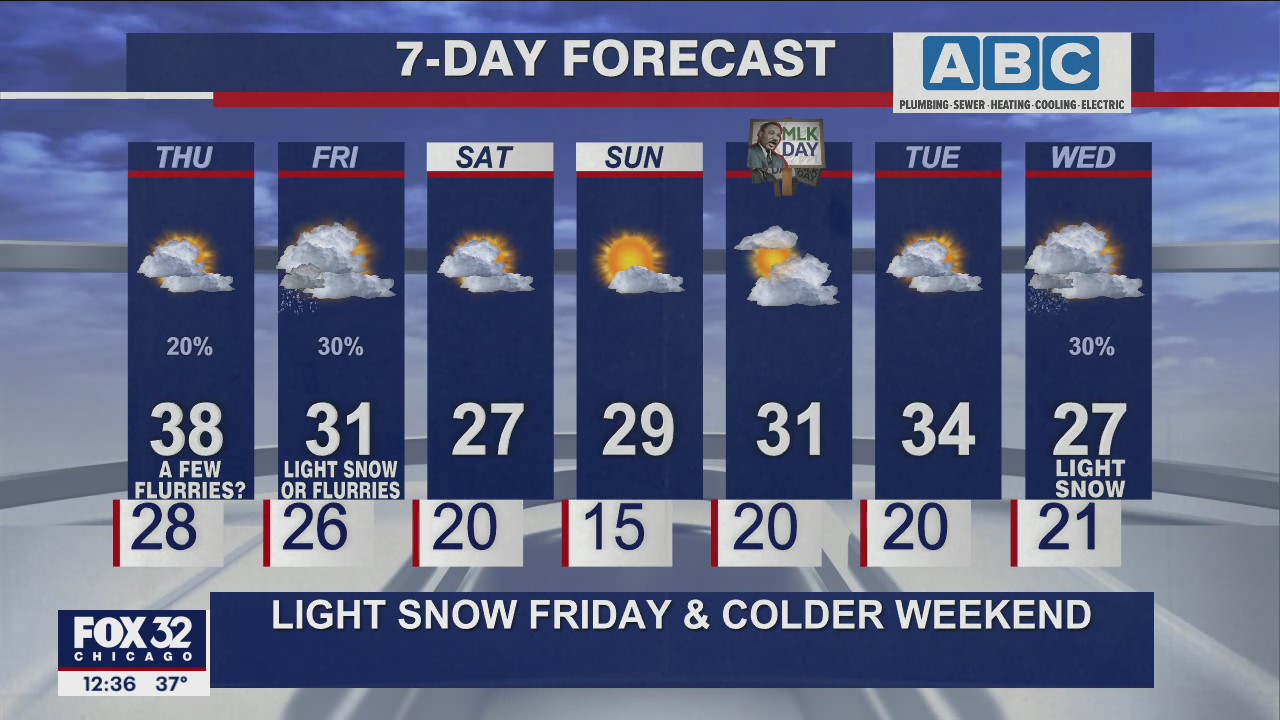 Chicagoland afternoon weather forecast on Jan. 13