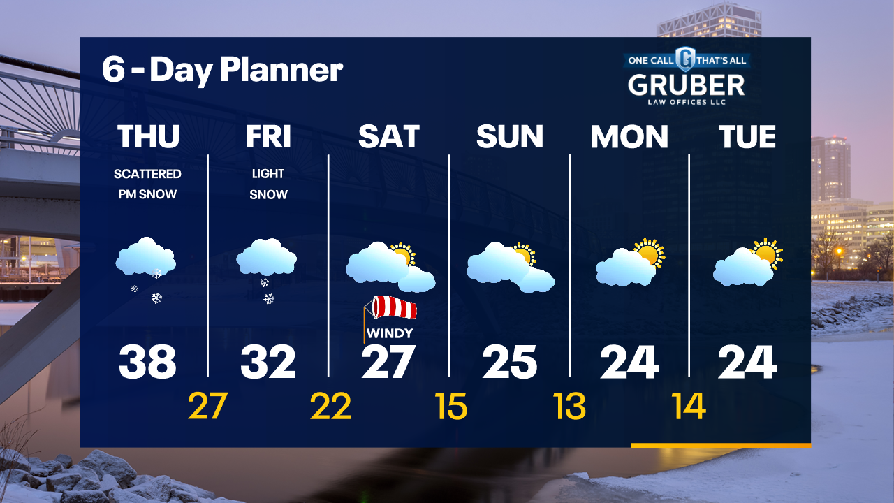 Weather Webcast with Tom Wachs
