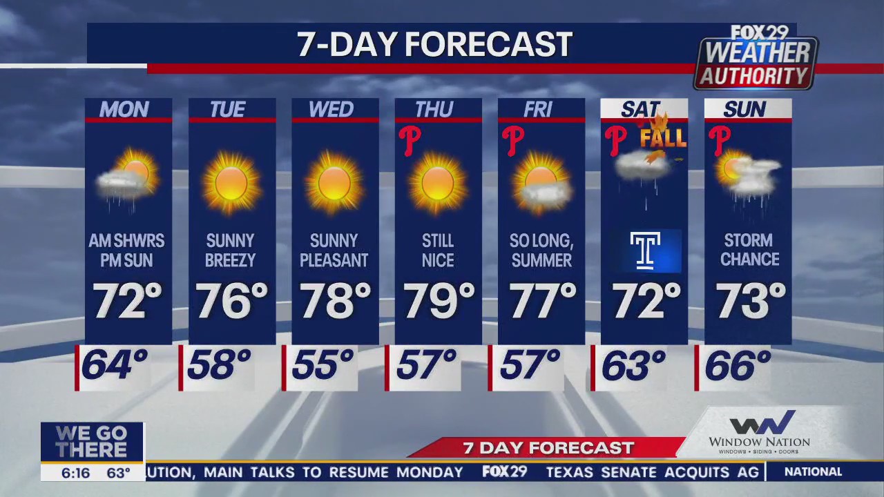 Weather Authority: Monday morning forecast