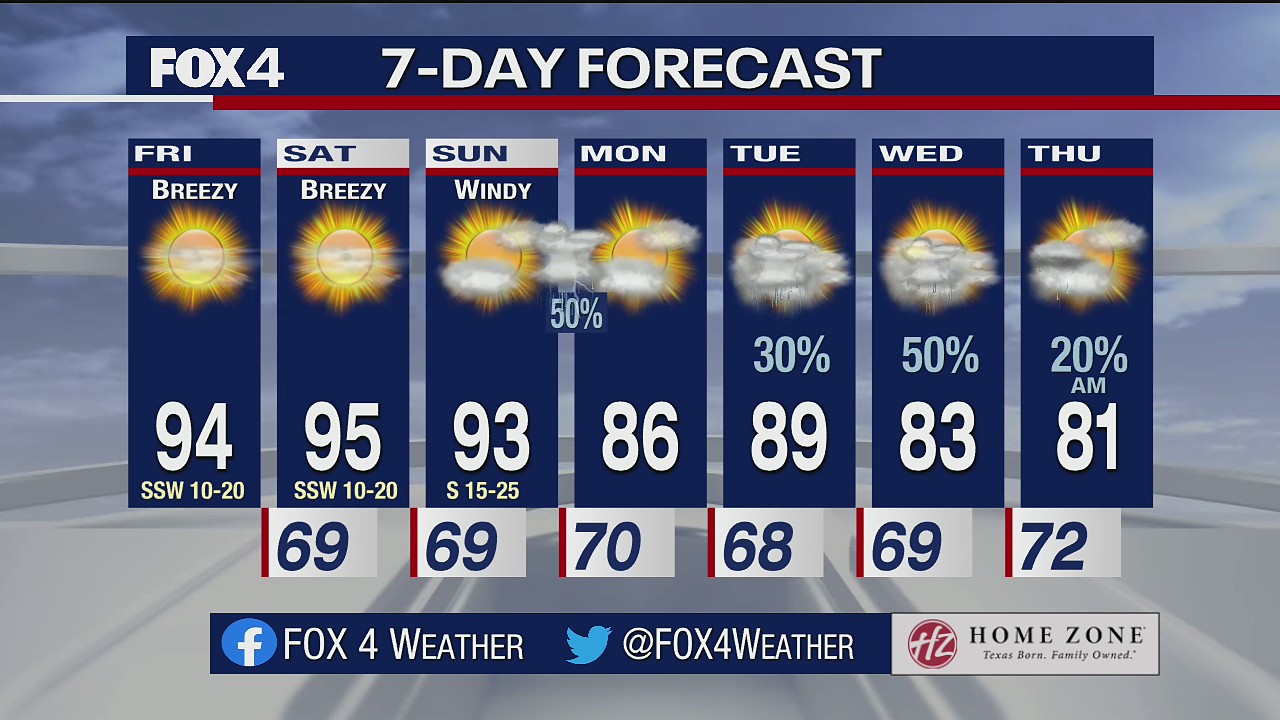 Oct. 8 morning forecast