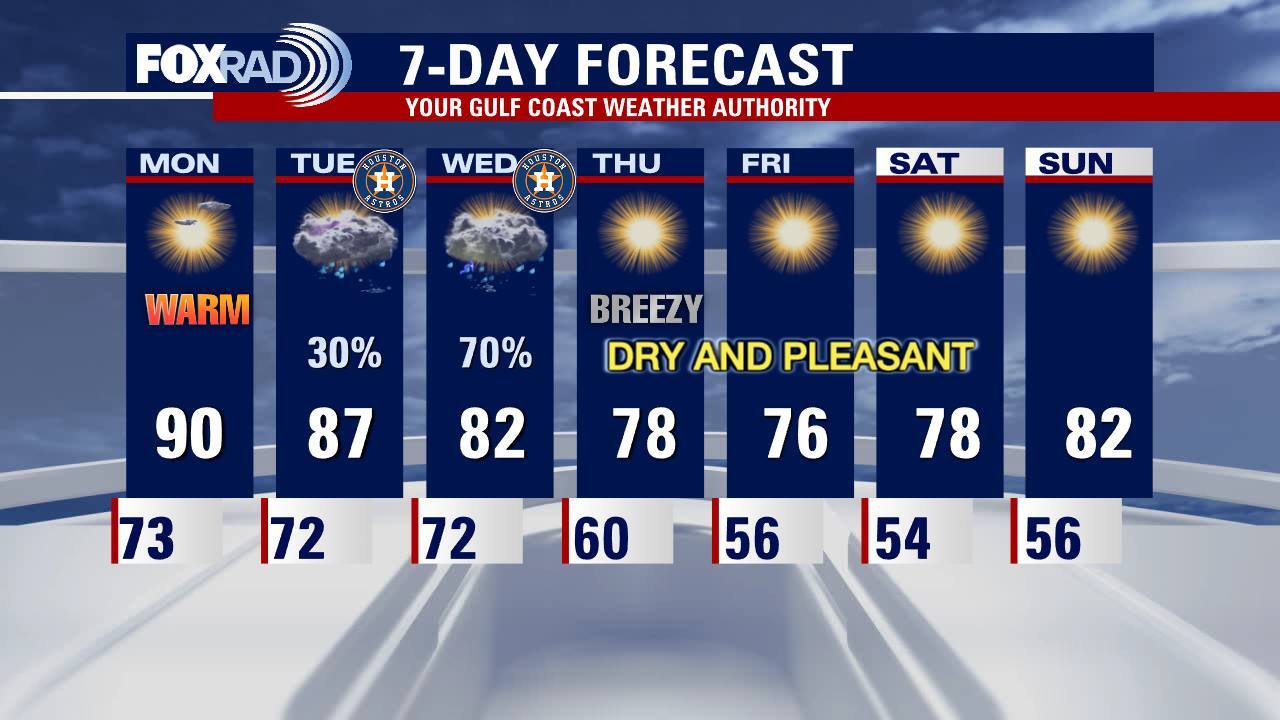 Sunday leading into Monday weather forecast