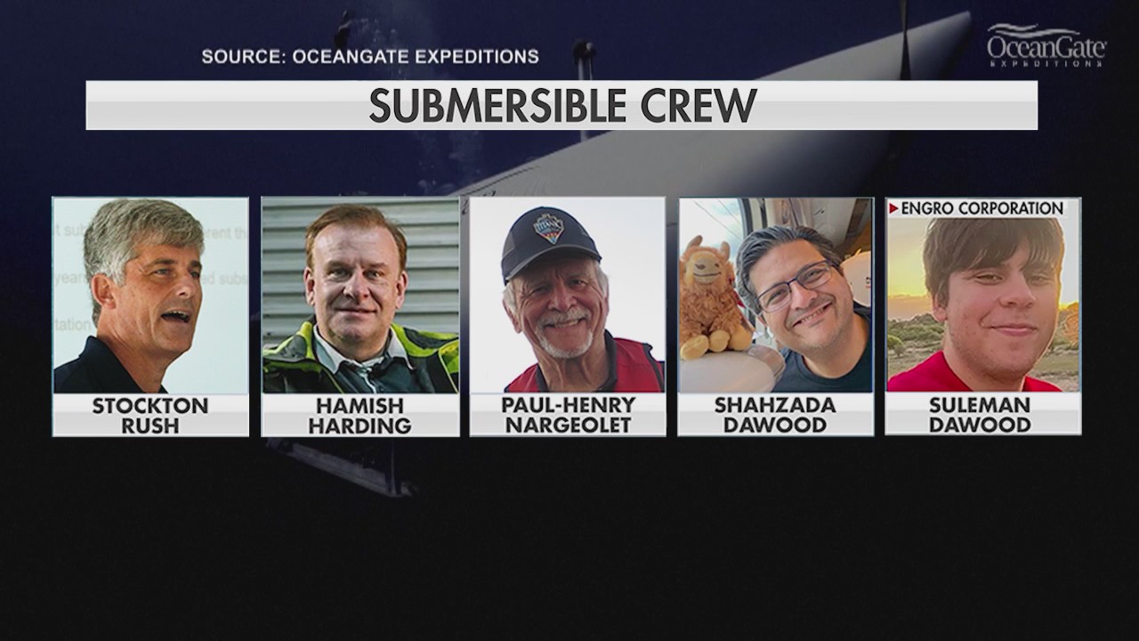 No survivors after catastrophic implosion on Titan sub