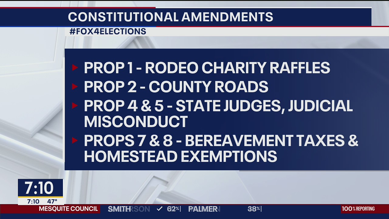 Texas voters approve all 8 proposed constitutional amendments