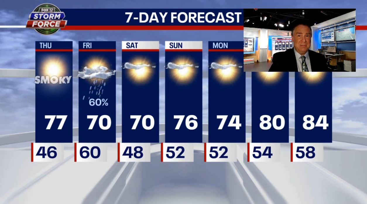 Chicago weather: Thursday heats up before cold front blows in Friday