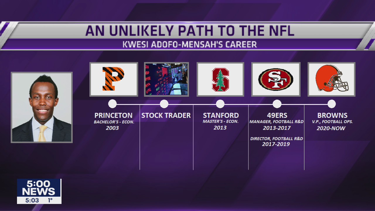 Report: Kwesi Adofo-Mensah emerges as favorite for Vikings GM