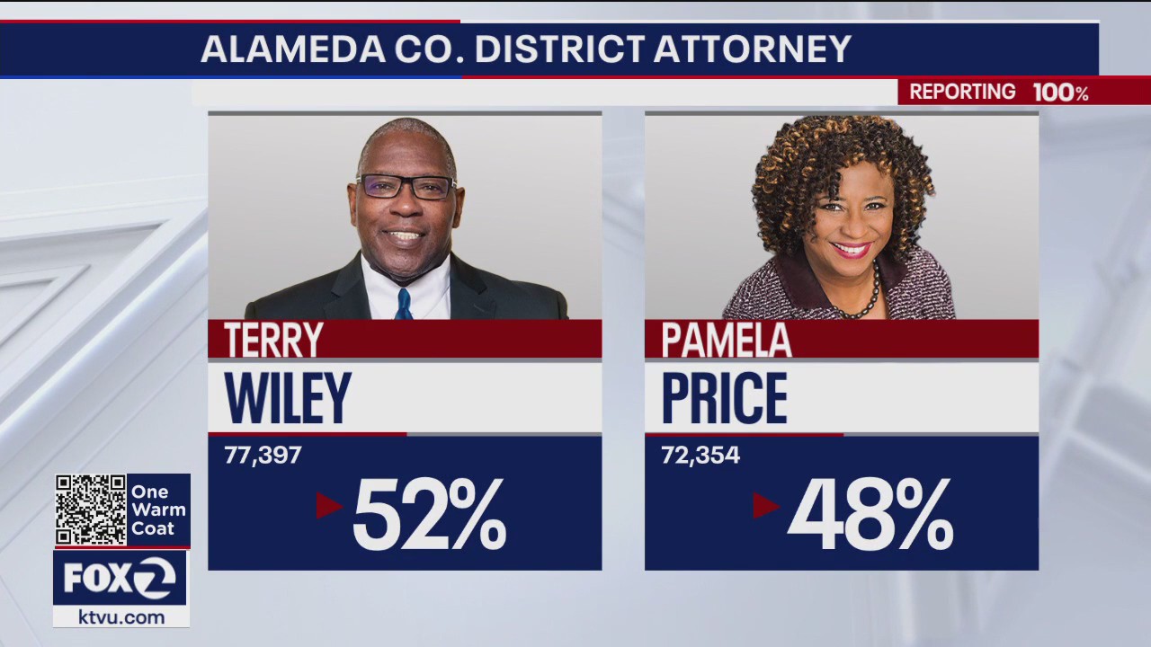 Alameda County D.A.'s race still hangs in the balance