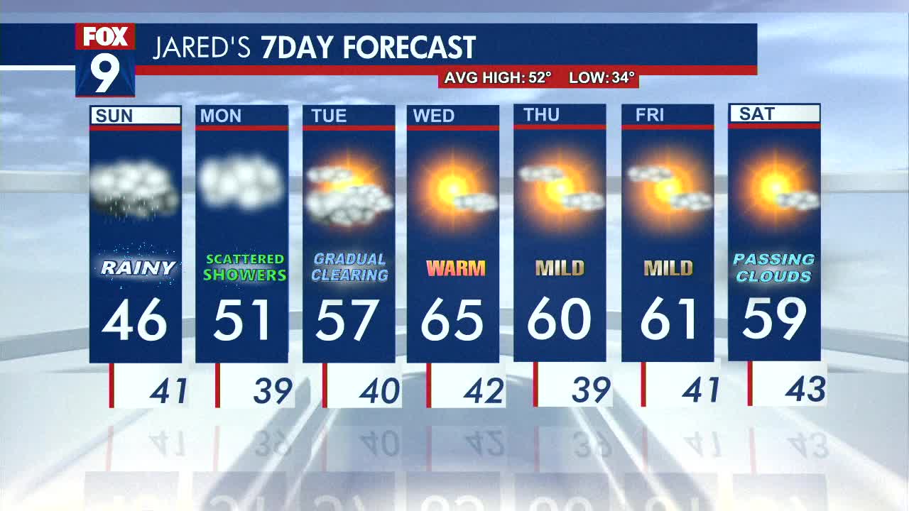 MN weather: Wet weather returns to finish weekend