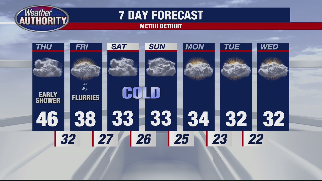 Breezy and overnight rain going into Thursday morning