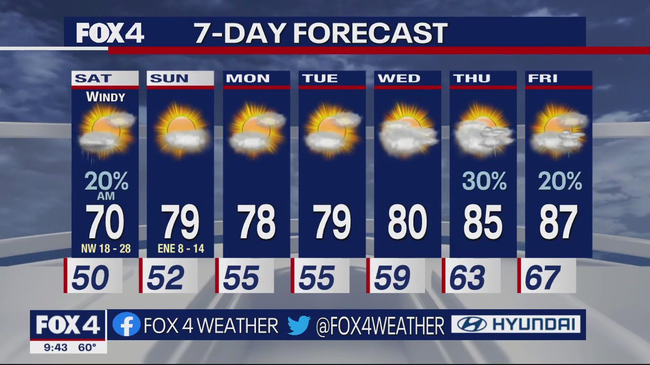 Dallas Weather: April 28 overnight forecast