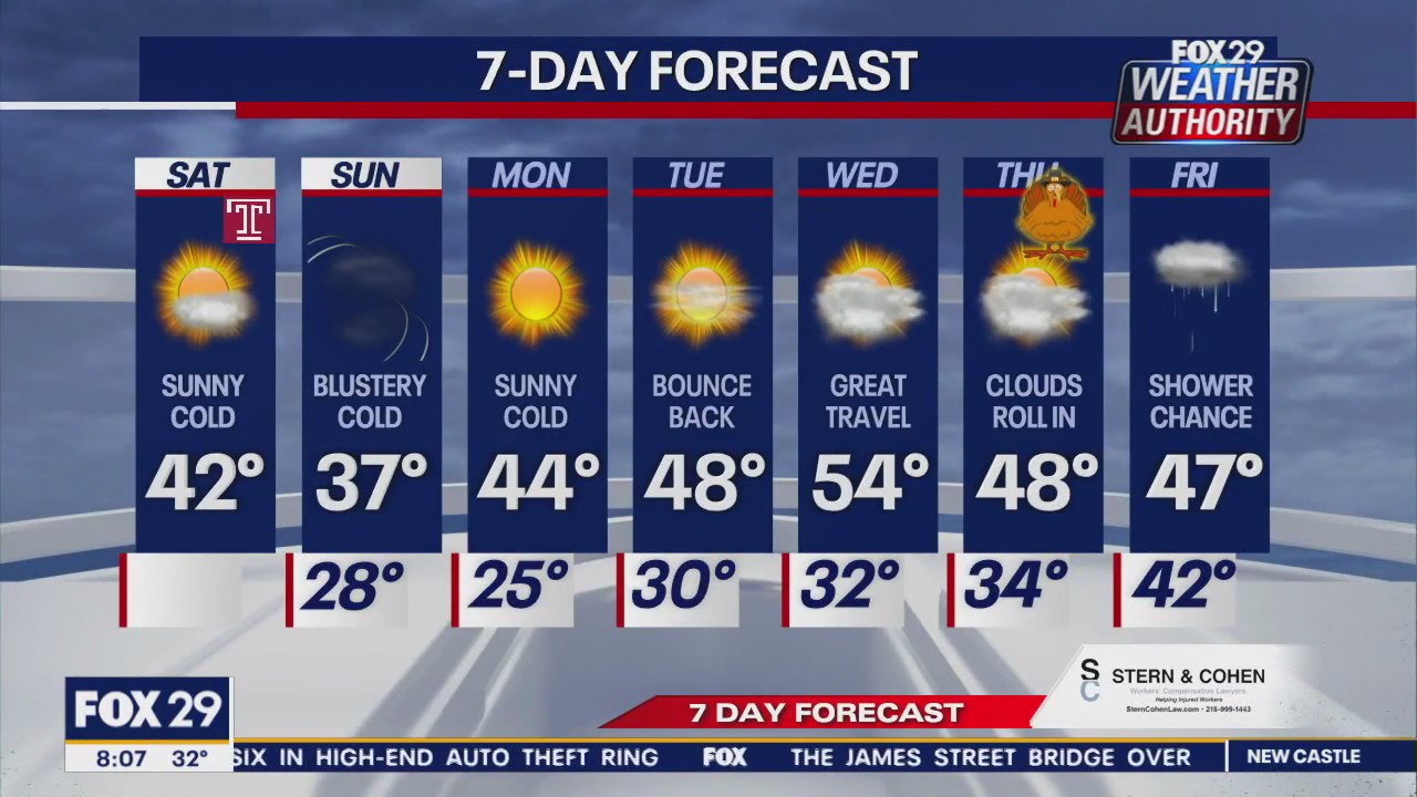 Weather Authority: Saturday 8 a.m. forecast