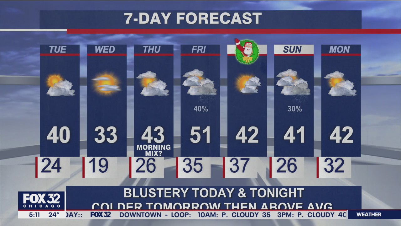 Morning forecast for Chicagoland on Dec. 21st