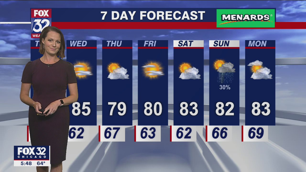 Chicago weather: 6 p.m. forecast on August 8