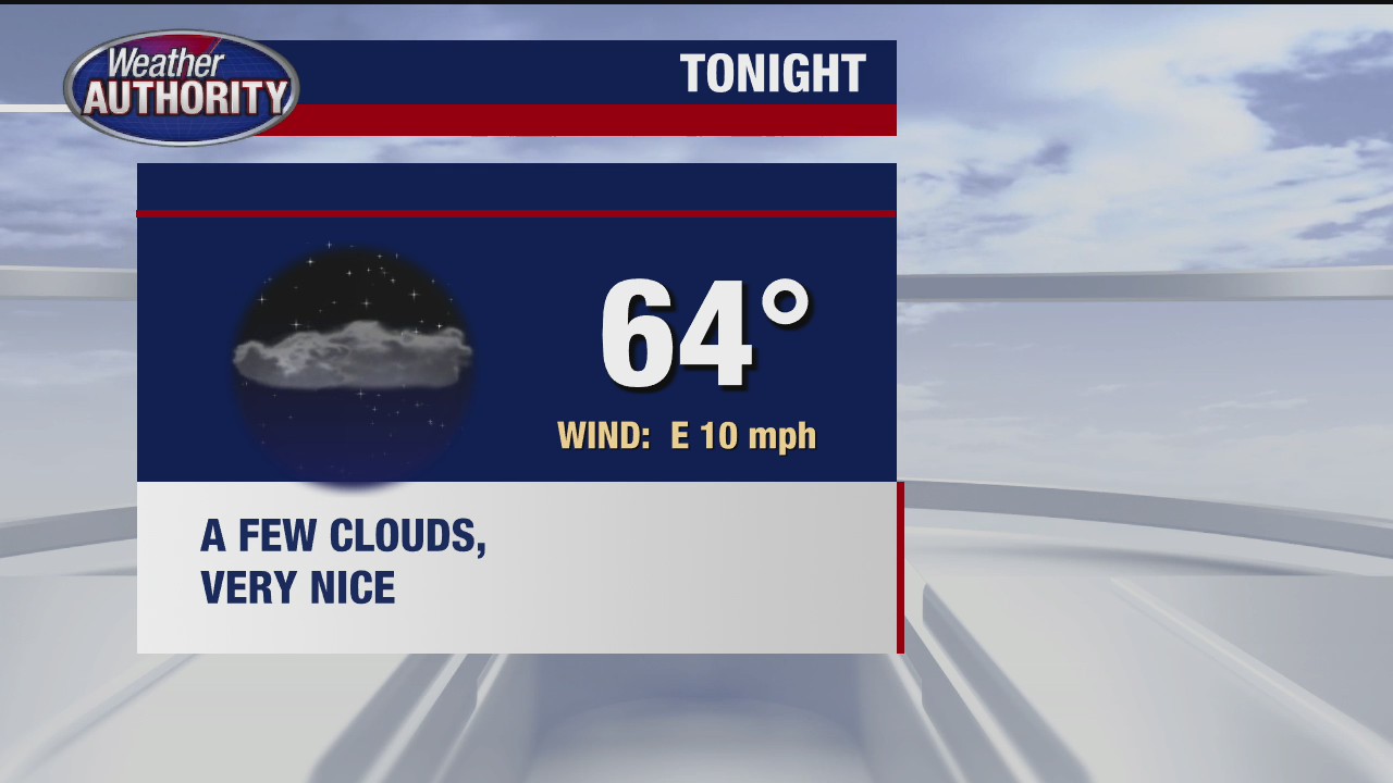 A warm Wednesday is coming for the first official day of Summer