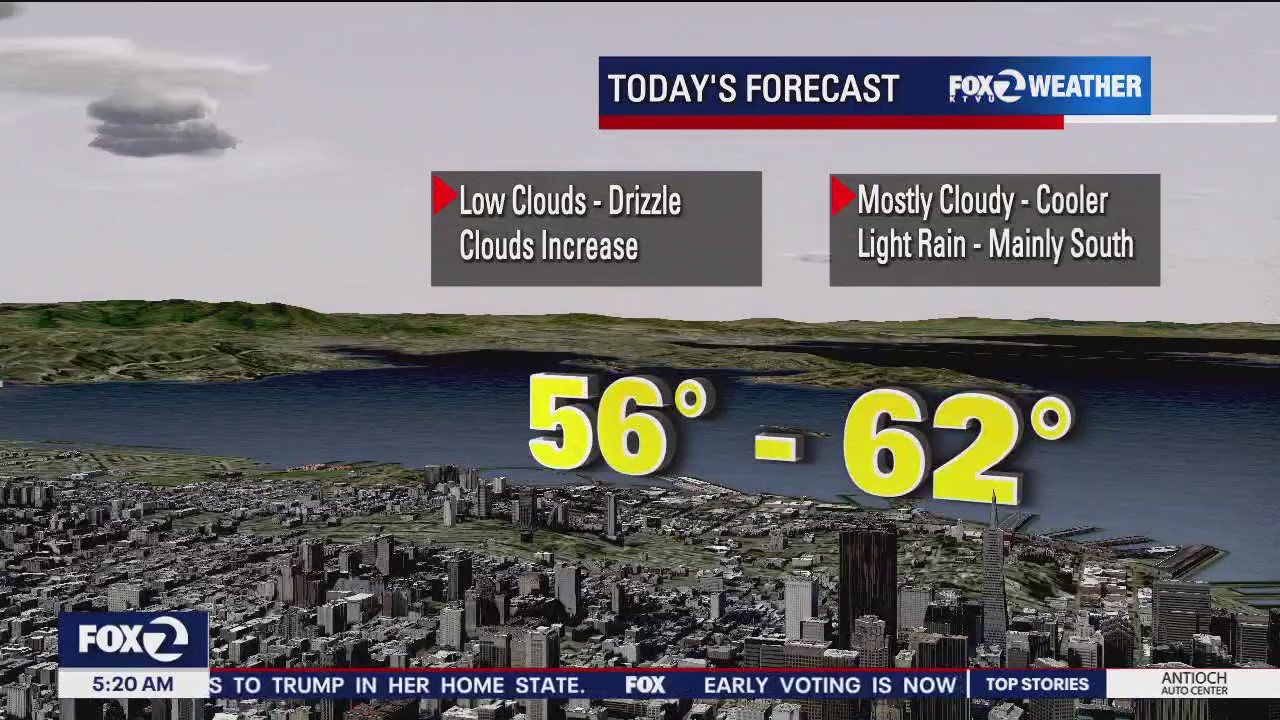 Low clouds, drizzle