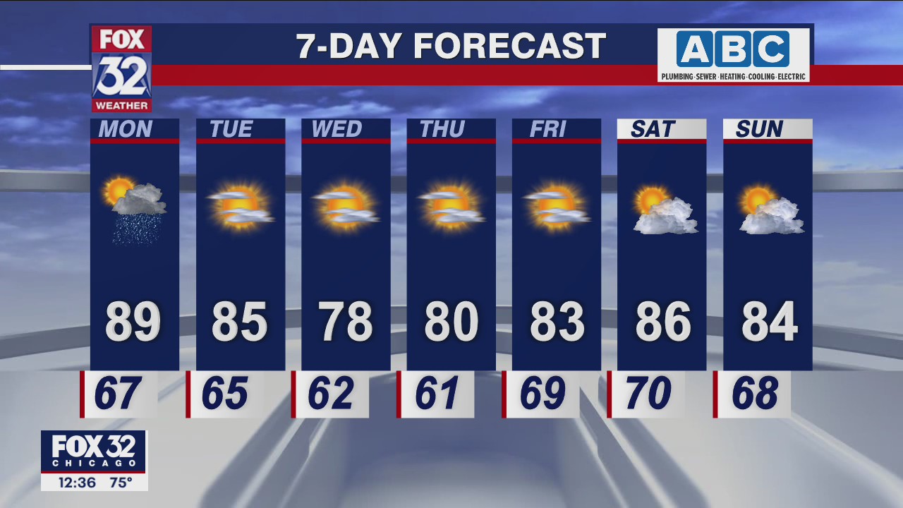 Afternoon forecast for Chicagoland on July 11th