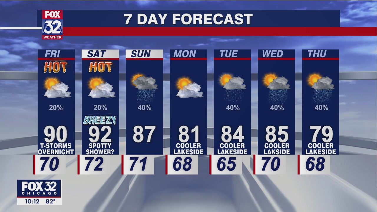 Chicagoland weather: Evening forecast on July 21