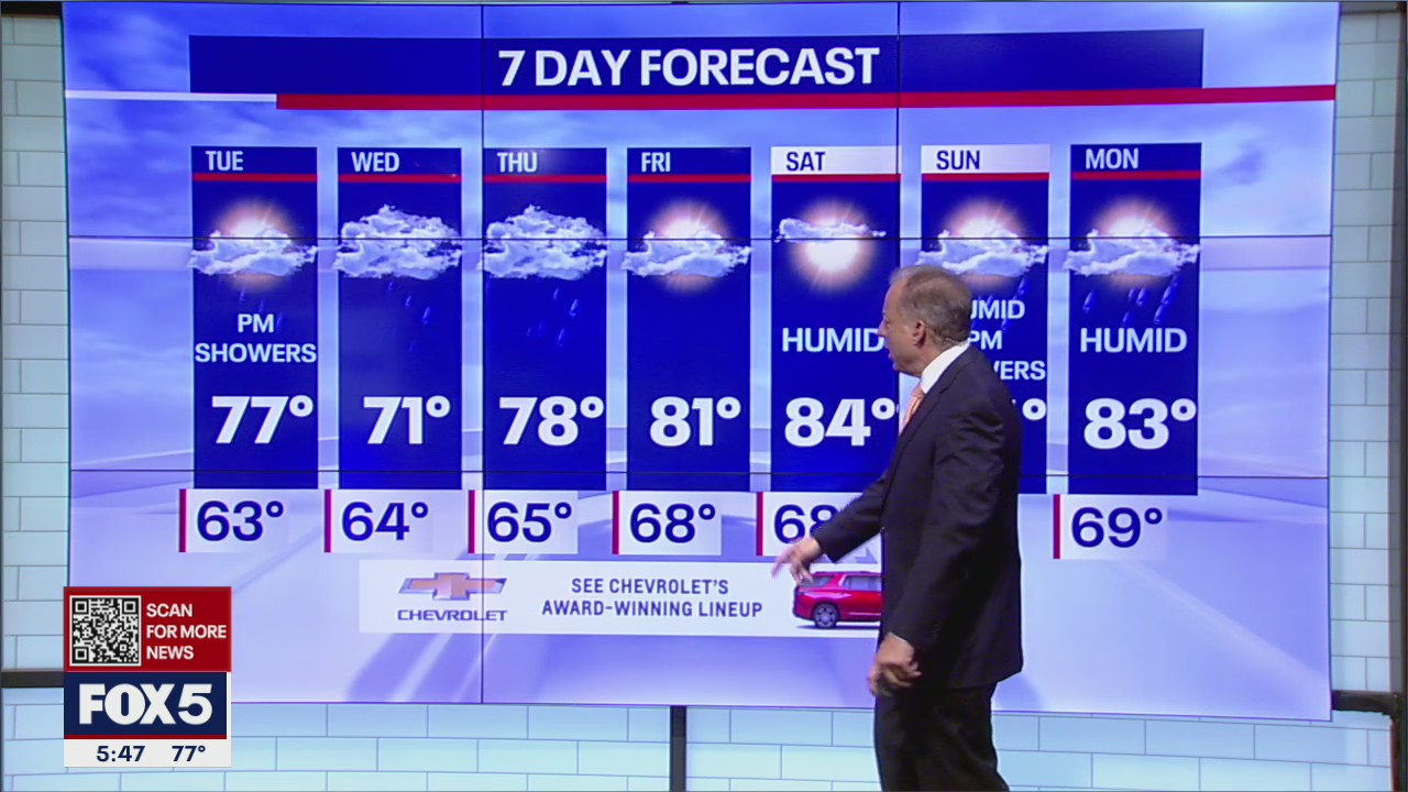 Weather Forecast