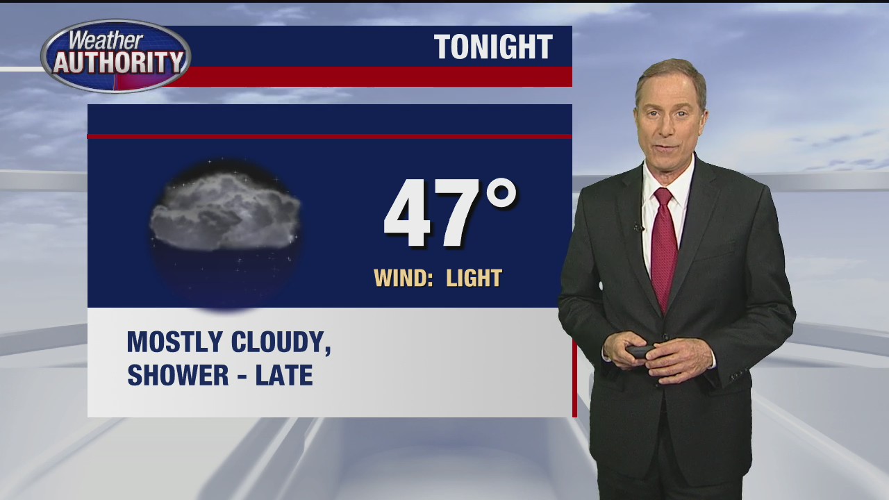 Spotty showers for Thursday