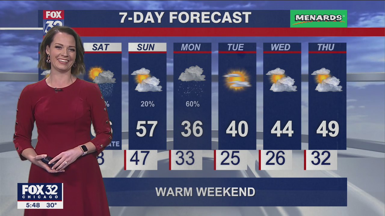 Chicagoland weather: 6 p.m. forecast on March 3