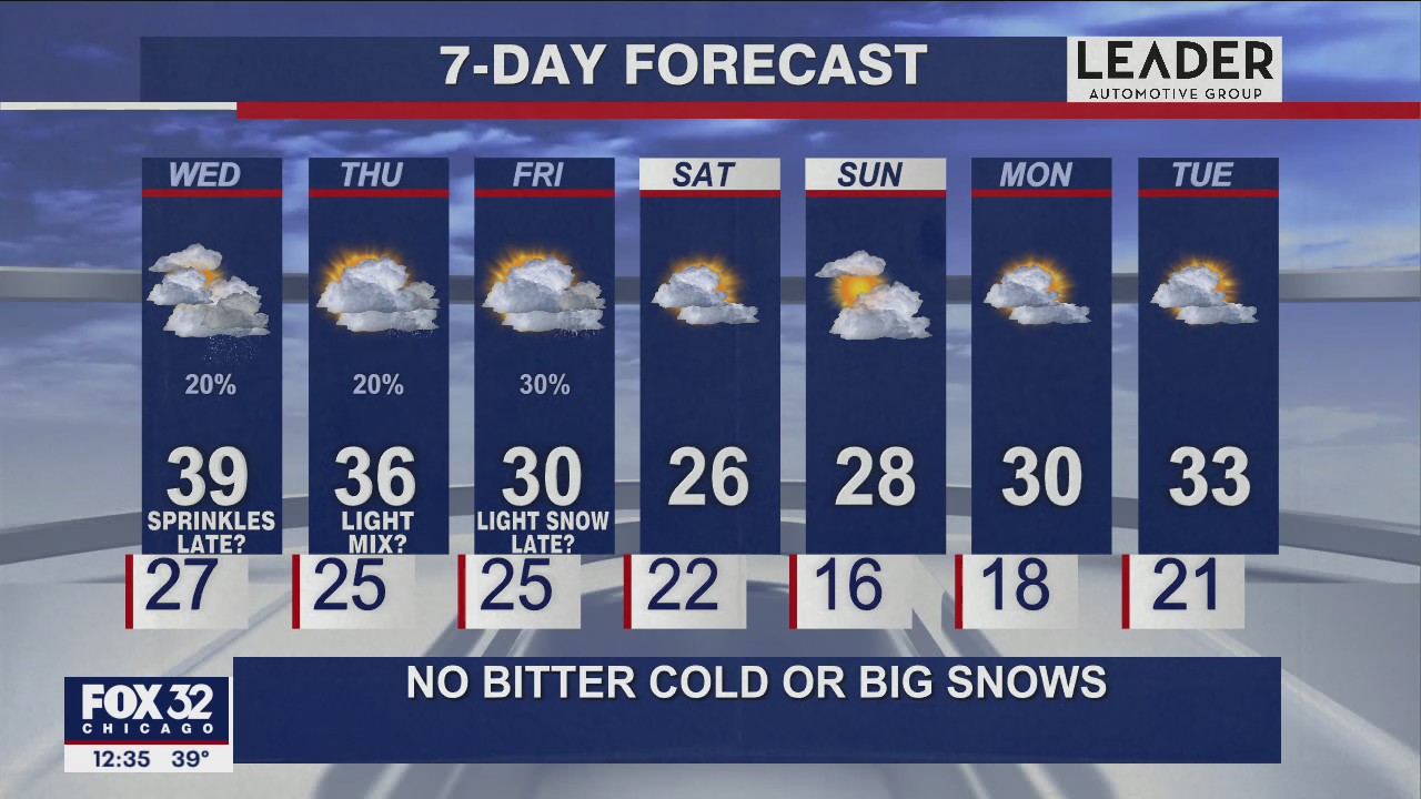 Afternoon weather forecast on Jan. 12