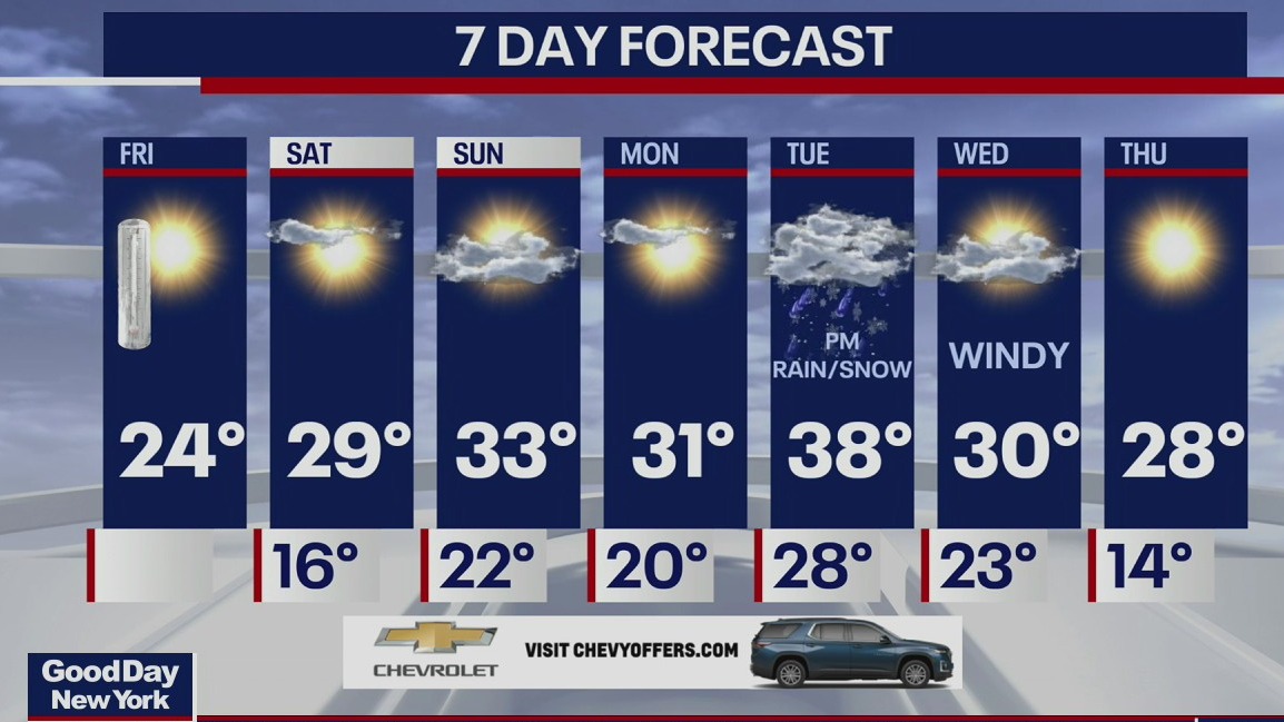 Weather Forecast