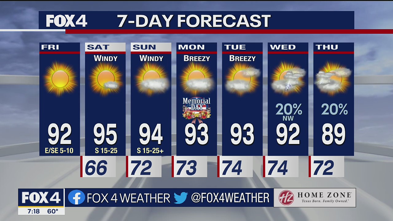 May 27 morning forecast