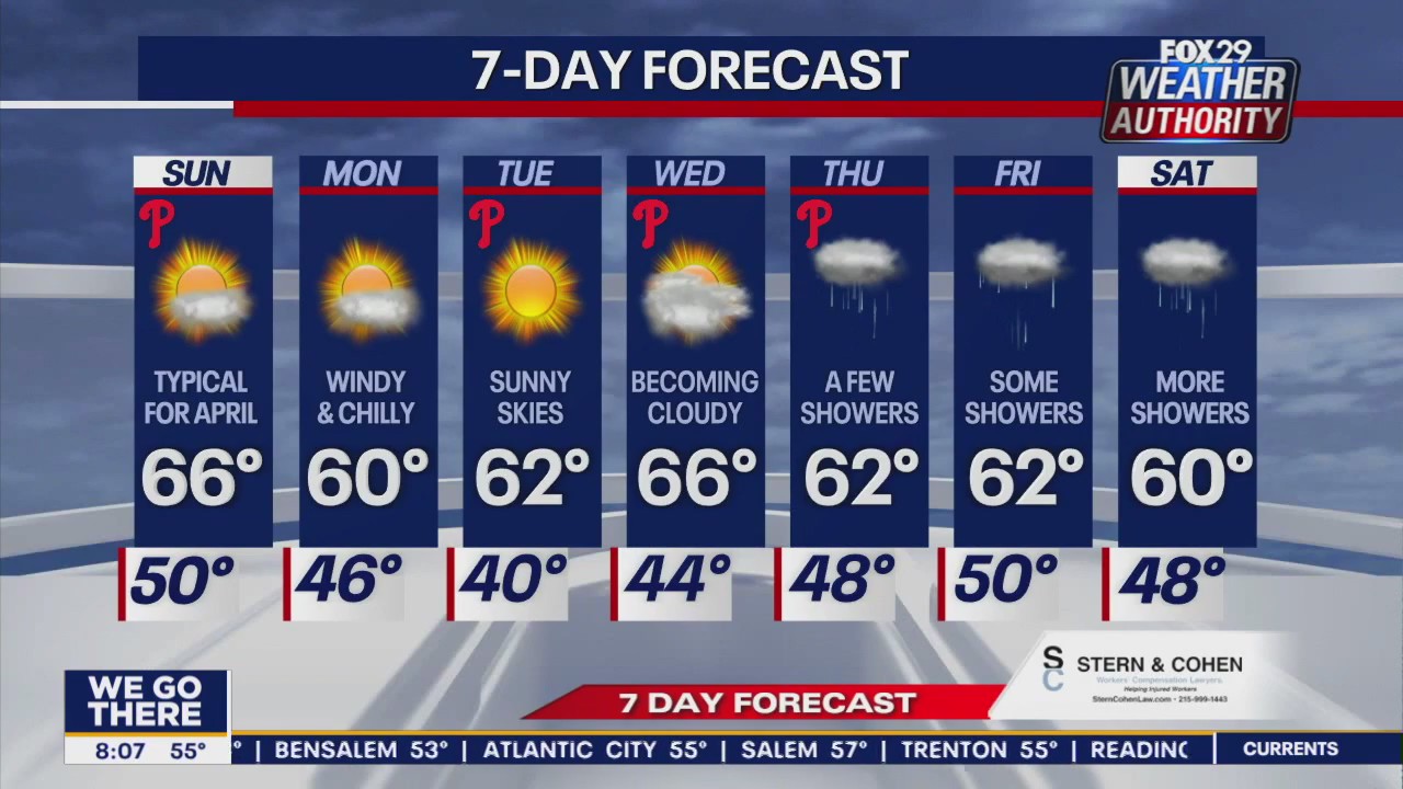 Weather Authority: Sunday morning forecast