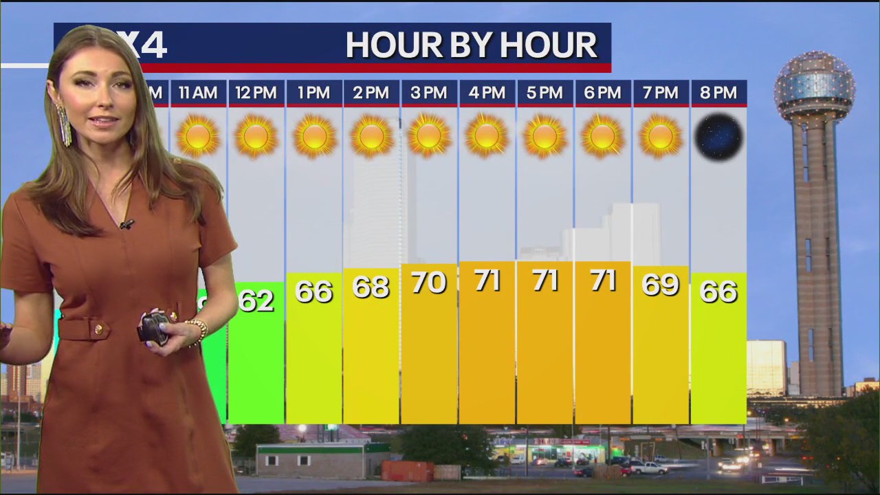 Dallas Weather: March 28 morning forecast
